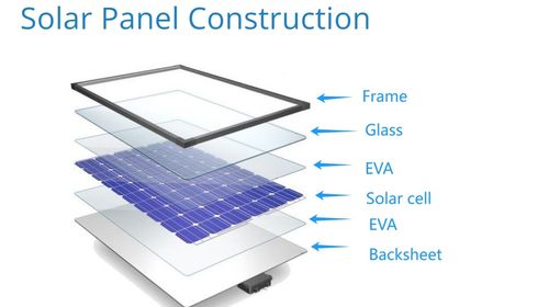 Het laatste nieuws van het bedrijf over Welke materialen worden gebruikt om zonnepanelen te maken?